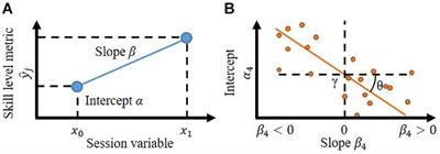 Bayesian Estimation of Potential Performance Improvement Elicited by Robot-Guided Training